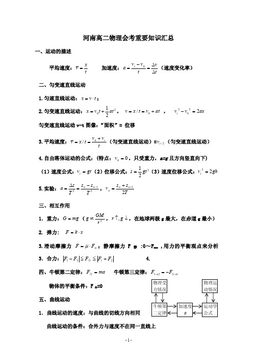 河南高二文科物理会考复习知识点