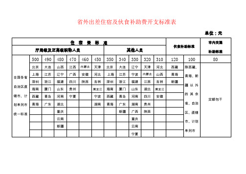 外出差住宿及伙食补助费开支标准表