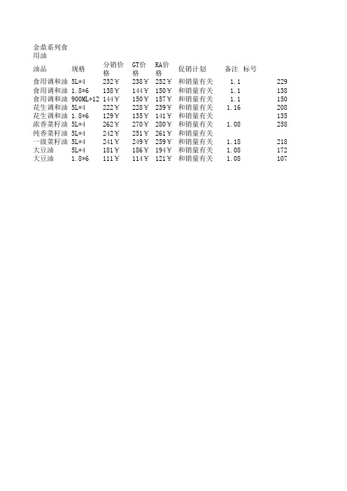 食用油统一价目表