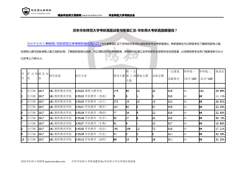 历年华东师范大学考研报录比各专业汇总-华东师大考研难不难？华东师大考研哪些专业最好考？