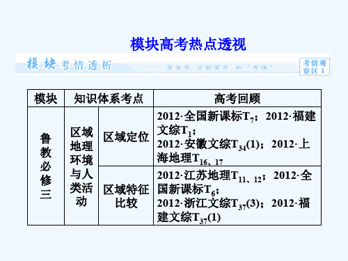 模块高考热点透视课件鲁教版必修3课件