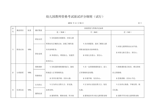 中小学教师资格考试面试评分细则