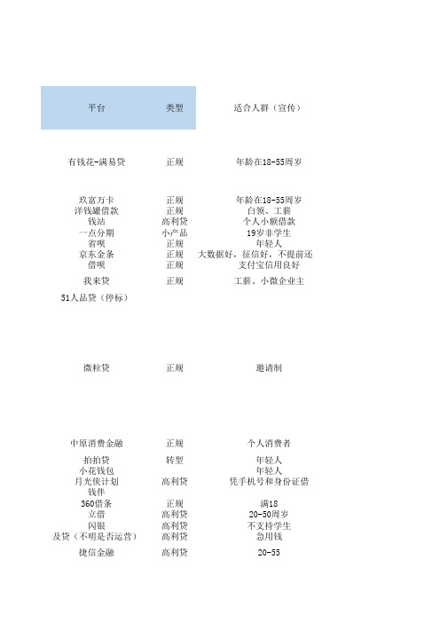 网贷平台哪些好下款及真实利率