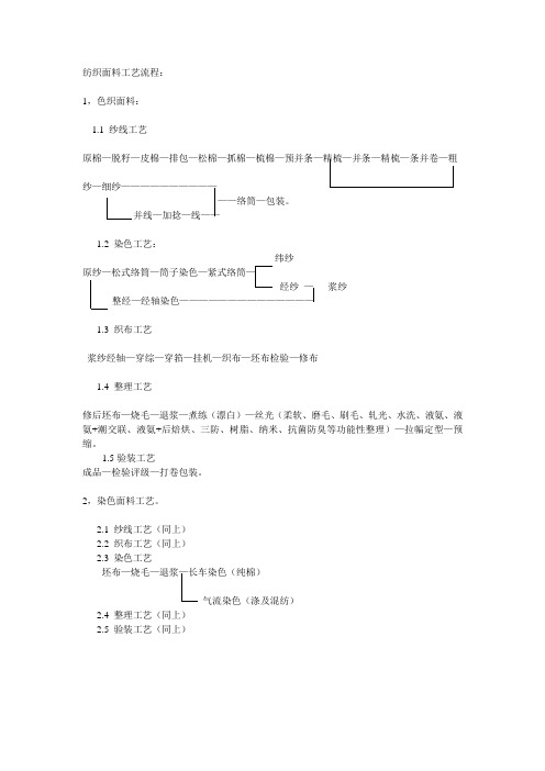 纺织面料工艺流程