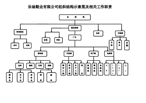 工厂组织架构图