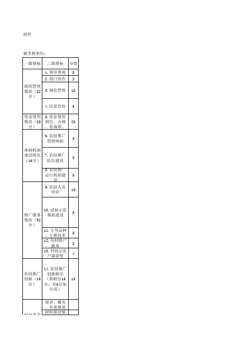 基层农技推广体系改革与建设补助项目县级考核指标与评分表