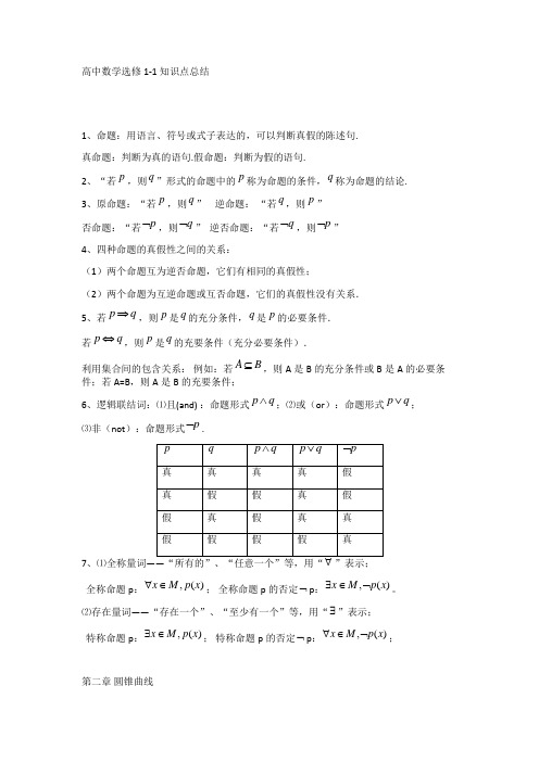 人教版高中数学选修1-1知识点总结