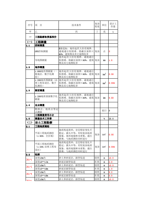 勘查费用计算表