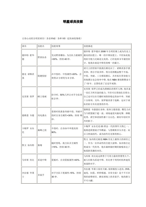 热血篮球明星球员技能