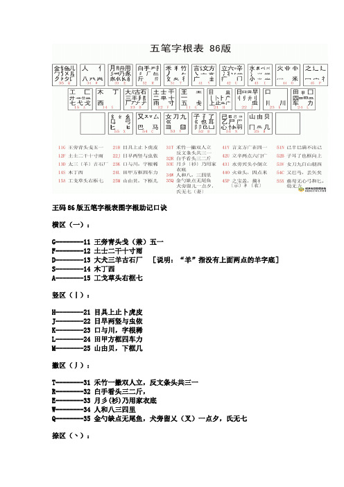 五笔字根表(86版)