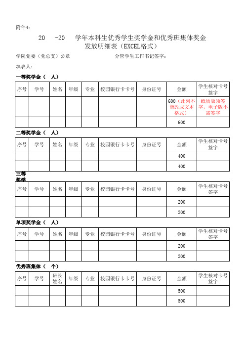 本科生优秀学生奖学金、优秀班集体奖金发放明细表