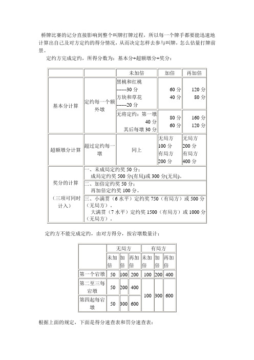 桥牌记分表