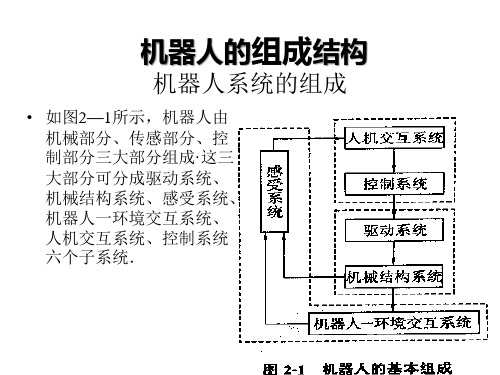 机器人的组成结构