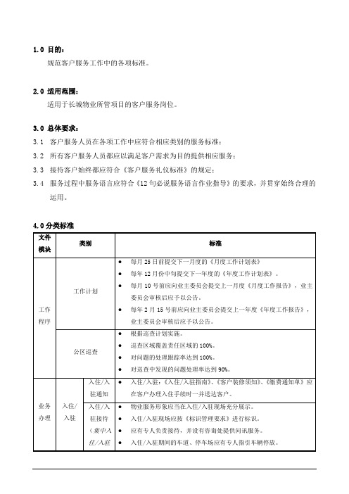 物业公司客户服务(客服)标准制度规范