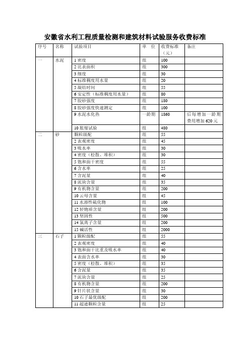 安徽省水利工程质量检测和建筑材料试验服务收费标准