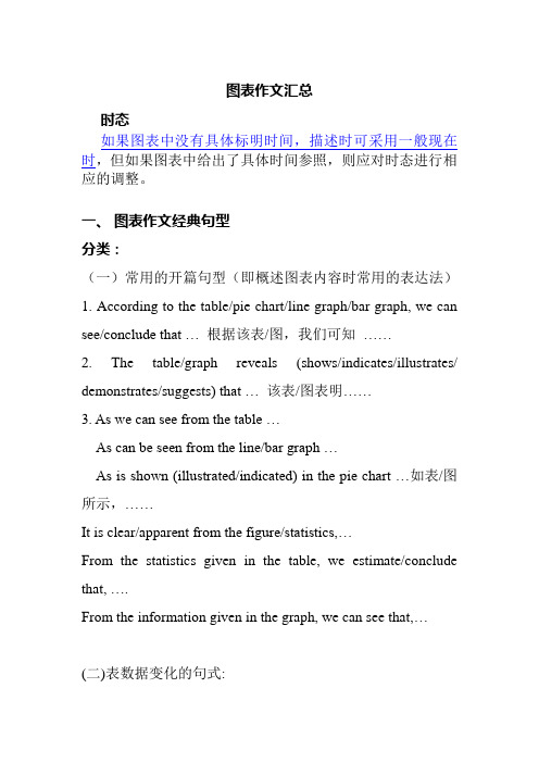 图表作文总结