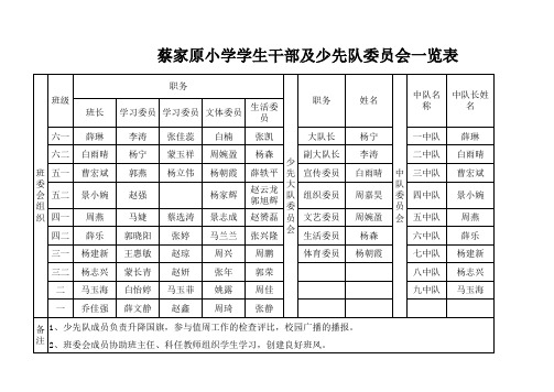 学生干部一览表