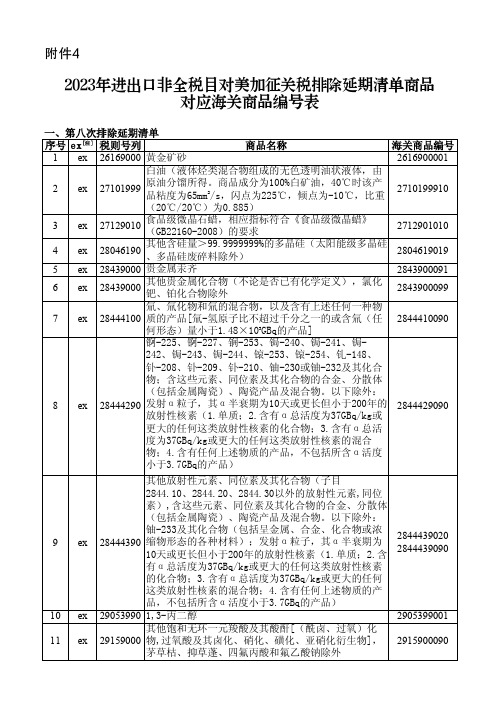 2023年进出口非全税目对美加征关税排除延期清单商品对应海关商品编号表