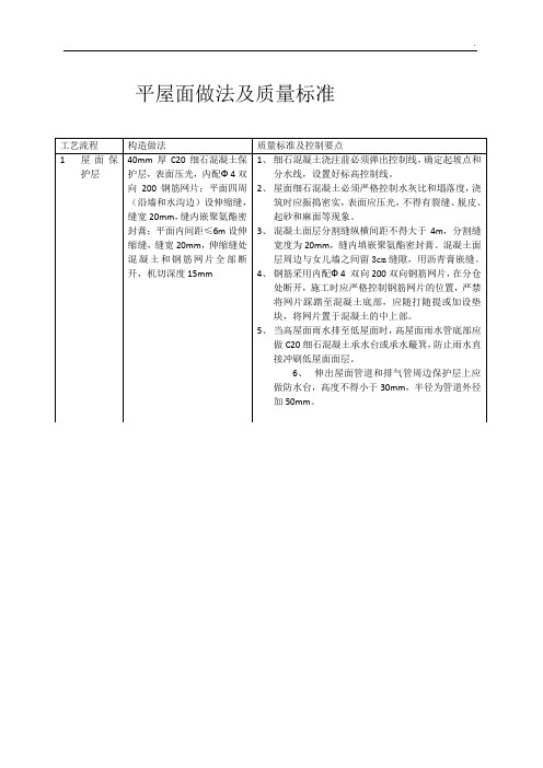 平屋面做法及质量标准