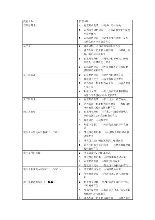 儿科护理诊断