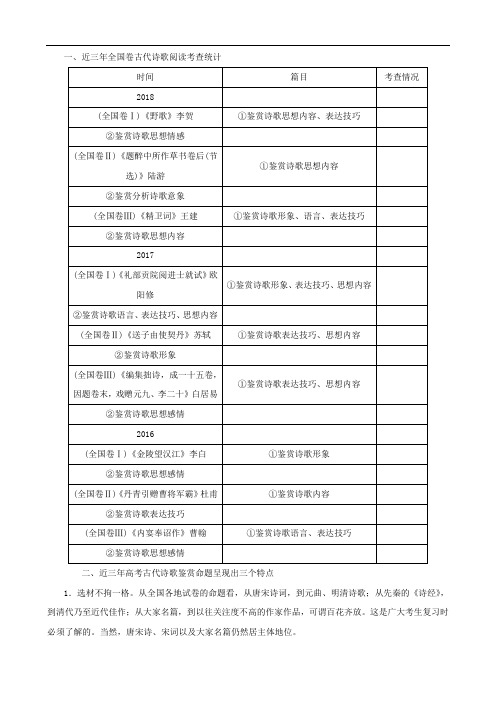 2020版高考语文总复习第四单元第五节古代诗歌整体阅读与比较鉴赏教案