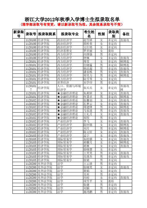 浙江大学2012博士生录取名单