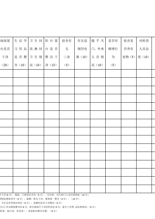 学生宿舍安全卫生检查表