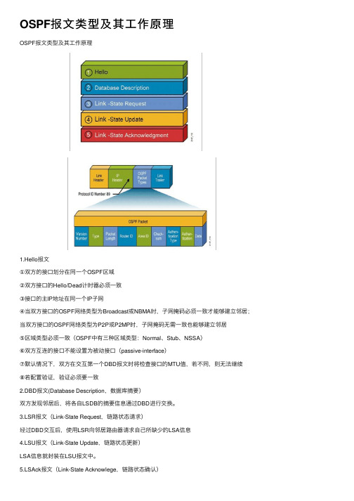 OSPF报文类型及其工作原理