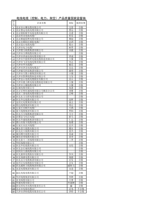 河北、天津电缆制造企业