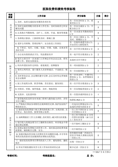 医院收费科绩效考核标准