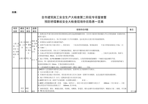 全市建筑施工安全生产大检查第二阶段专项督查暨预防坍塌事故安全大检查现场存在隐患一览表