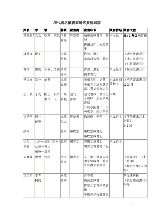 清代著名藏书家研究资料缉稿