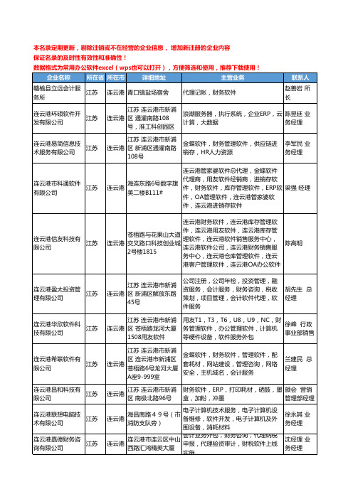 2020新版江苏省连云港财务软件工商企业公司名录名单黄页大全15家