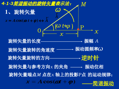 第四章振动下