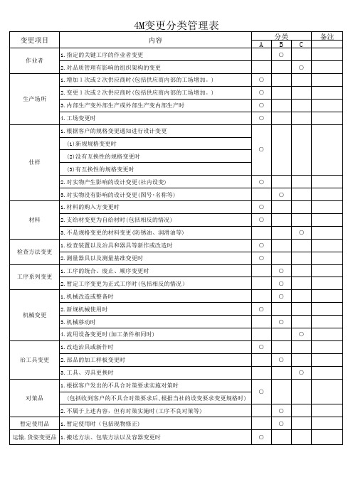 4m1e变更相关表单