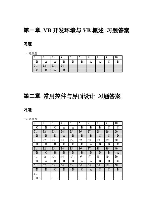 VB实验教材的实验、习题答案-推荐下载