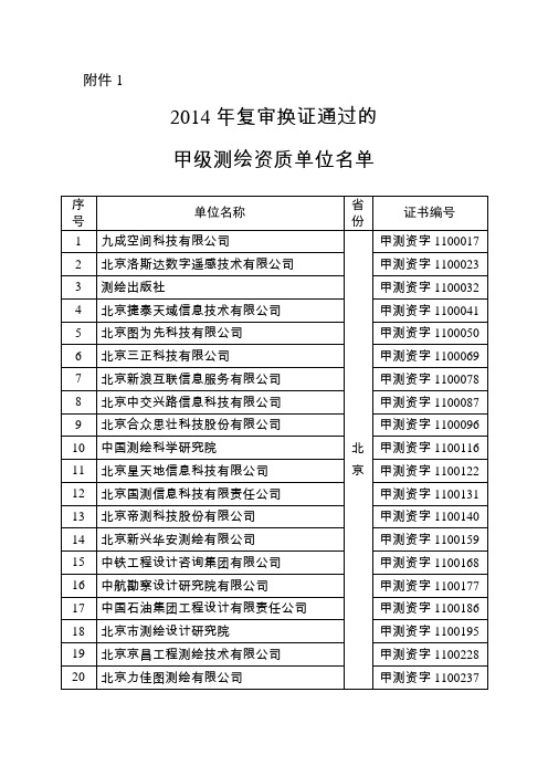 甲级测绘资质单位名单