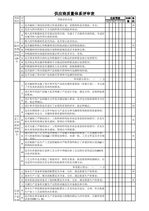 供应商质量体系评估表格