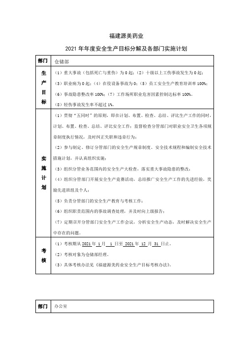 安全生产目标分解及各部门实施计划