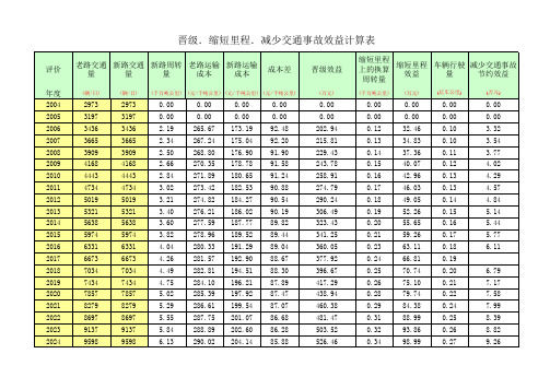 公路建设项目经济评价表模板(自动计算)