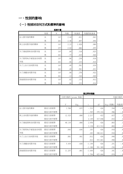 图书馆问卷调查结果分析