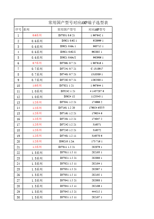 常用国产型号对应AMP端子选型表