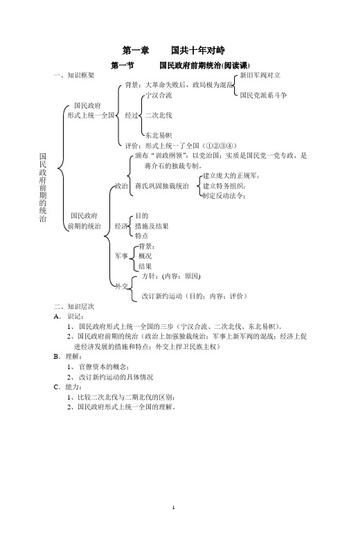 中国近现代史下框架