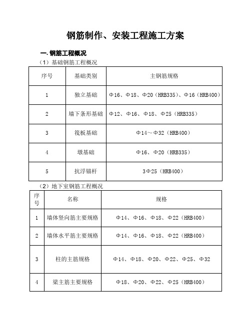 钢筋制作安装工程施工方案