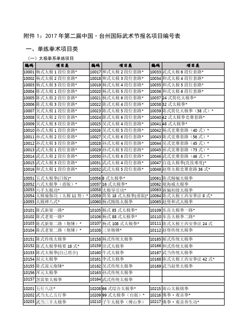 2017年第二届中国·台州国际武术节报名项目编号表