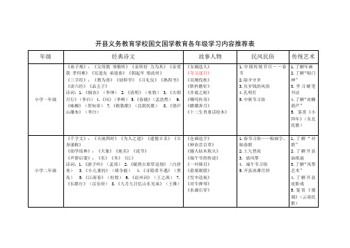 义务教育学校国文国学教育各年级学习内容参考表1