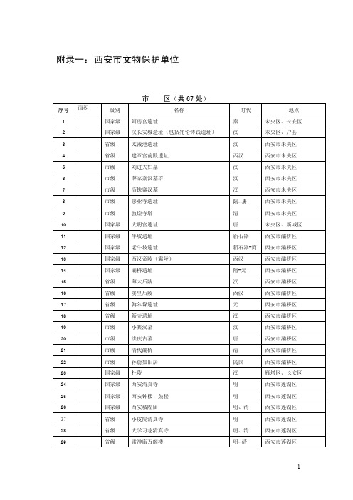 西安市文物保护单位列表.doc