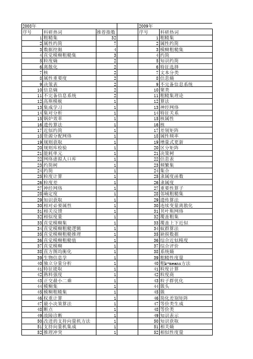 【计算机应用】_粗糙集_期刊发文热词逐年推荐_20140723