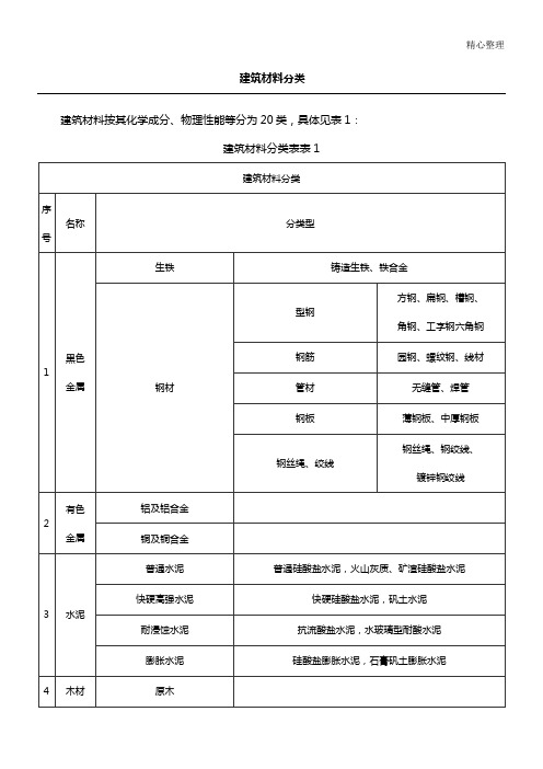 最新建筑材料标准以及分类