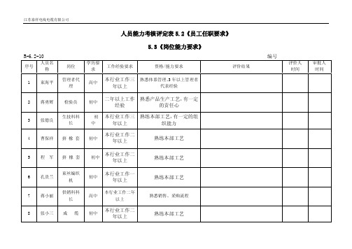 人员任职能力评价记录